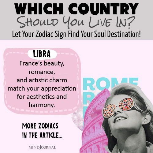 Wordpress Review & Publish